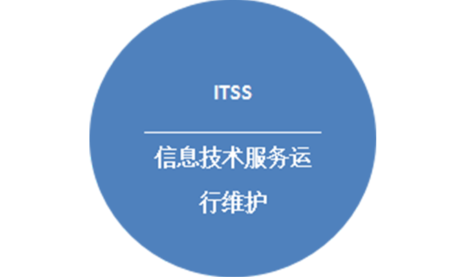 信息技術服務運行維護（ITSS）